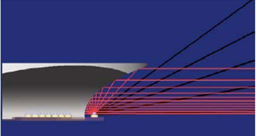 Patented Technology Light Graph — Austin, TX — LumenServe Inc. Patented Technology Light Graph — Austin, TX — LumenServe Inc.