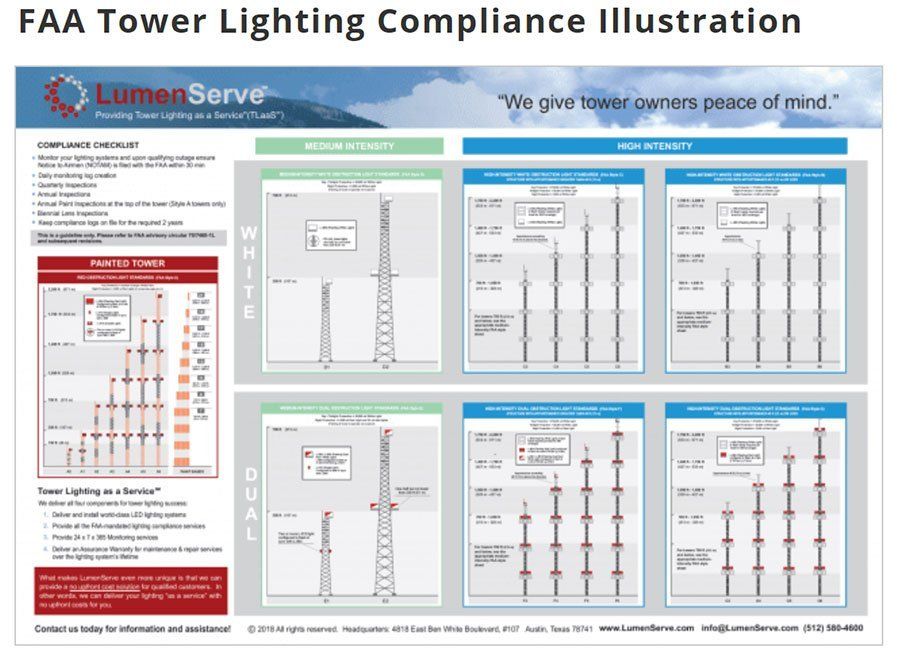 FAA Tower Lighting Compliance Illustration — Austin, TX — LumenServe Inc.