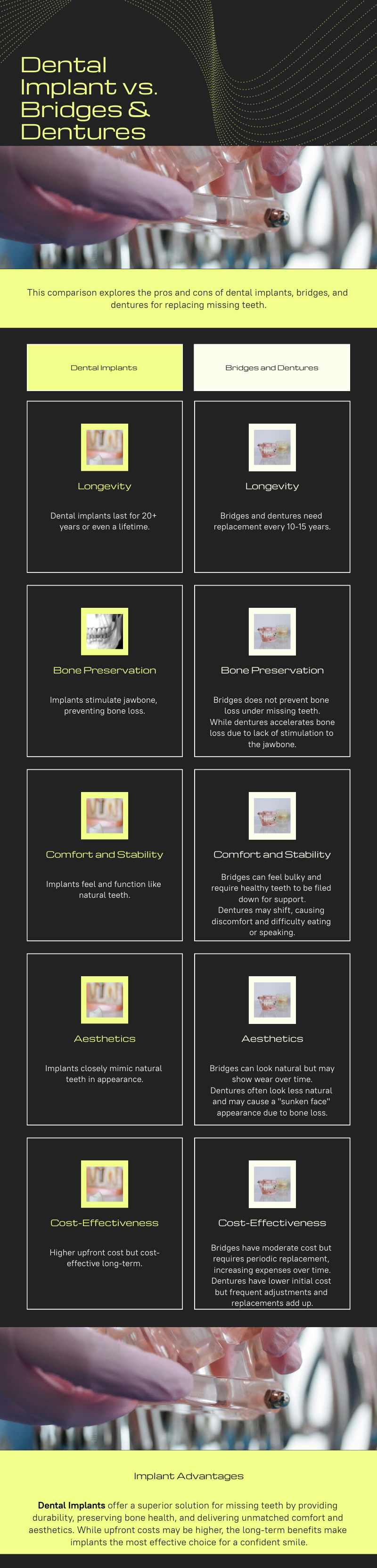 infographic comparing dental implants vs. bridges vs. dentures