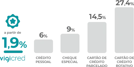 Um gráfico mostrando a porcentagem de pessoas que usam diferentes tipos de cartões de crédito.