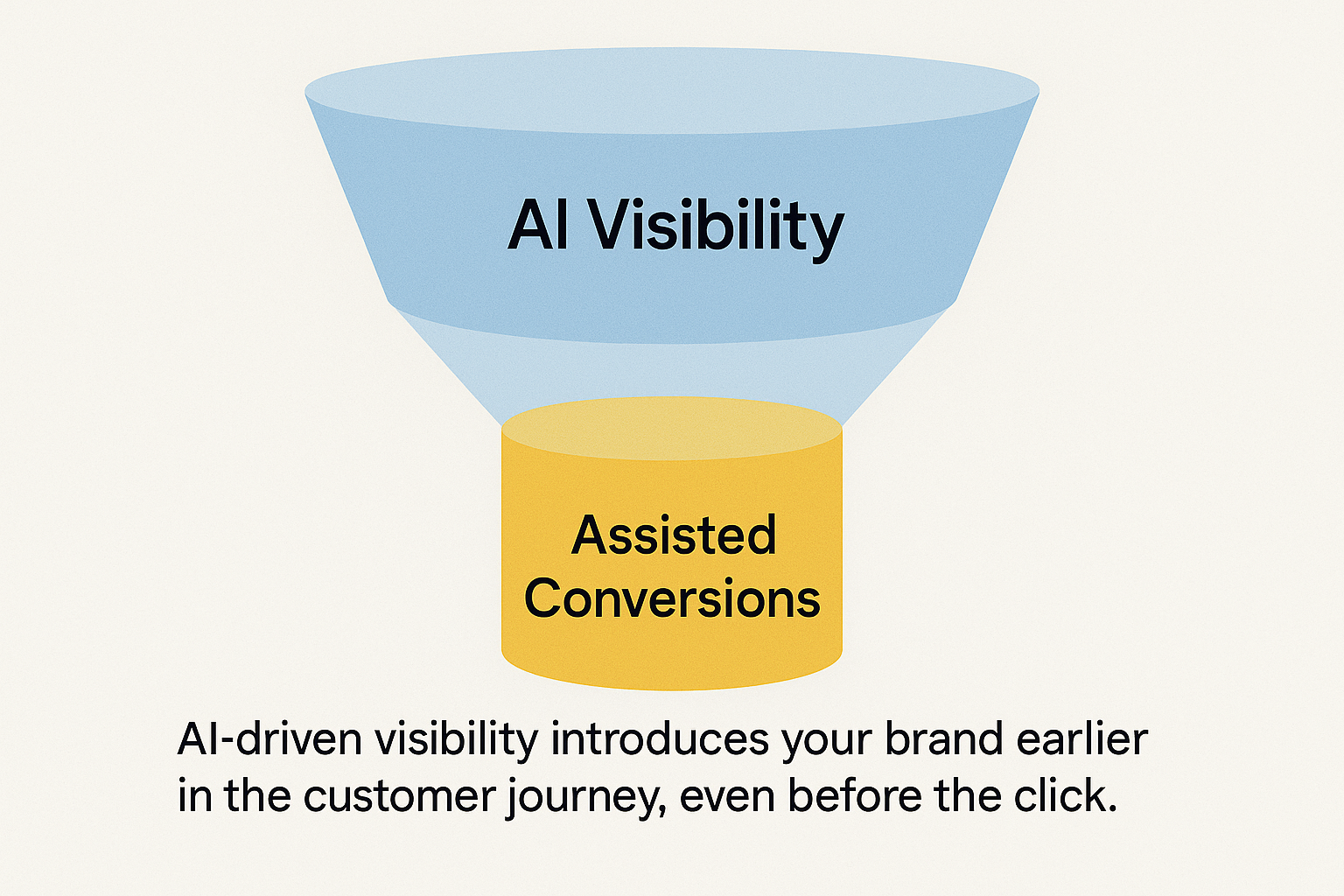 Funnel graphic with