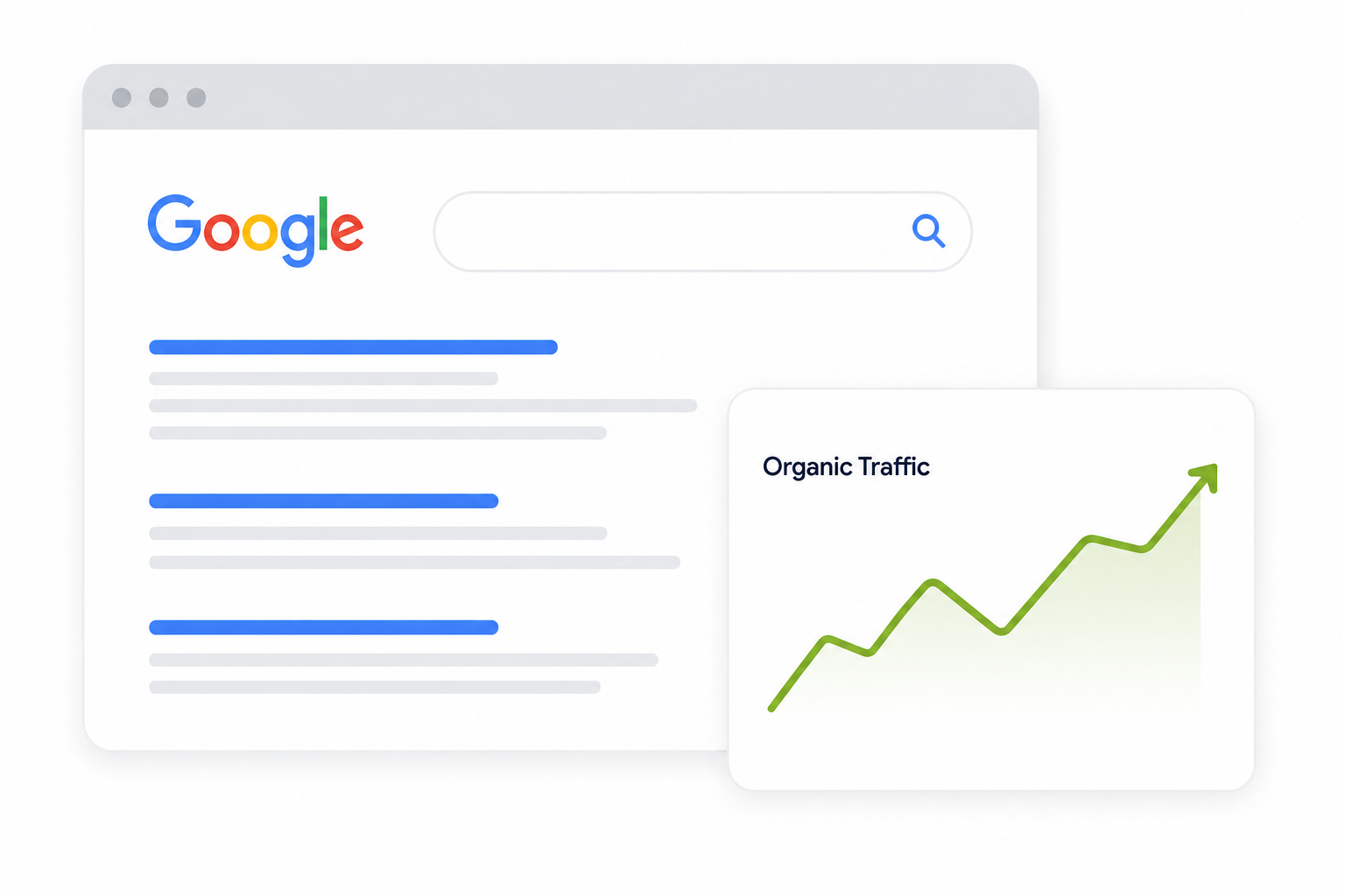 Google search results with a rising organic traffic chart in green on a white dashboard screen