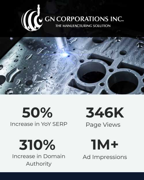 GN Corporations Inc.
