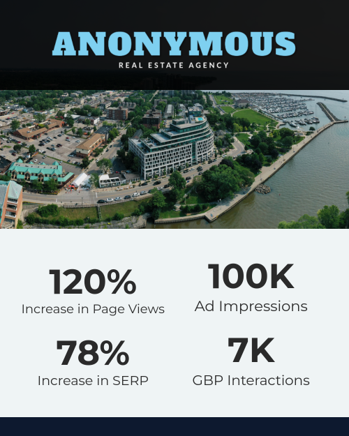 Oakville Real Estate Agency