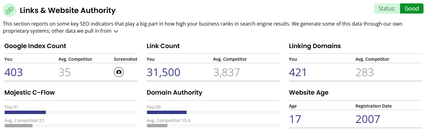 a table showing links & website authority comparing a site to its competitors