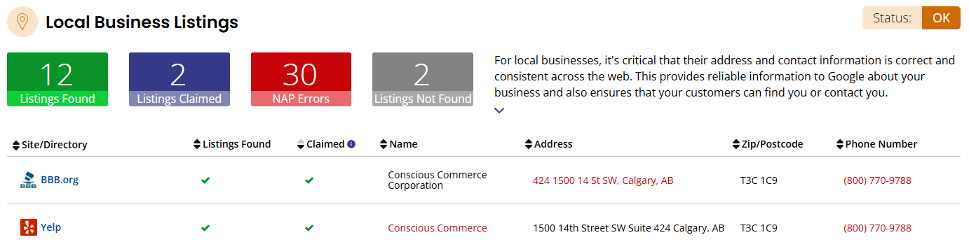 An image of the local business listings section of the local search audit showing NAP errors