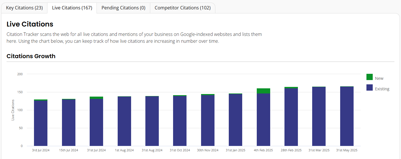 a table showing links & website authority comparing a site to its competitors
