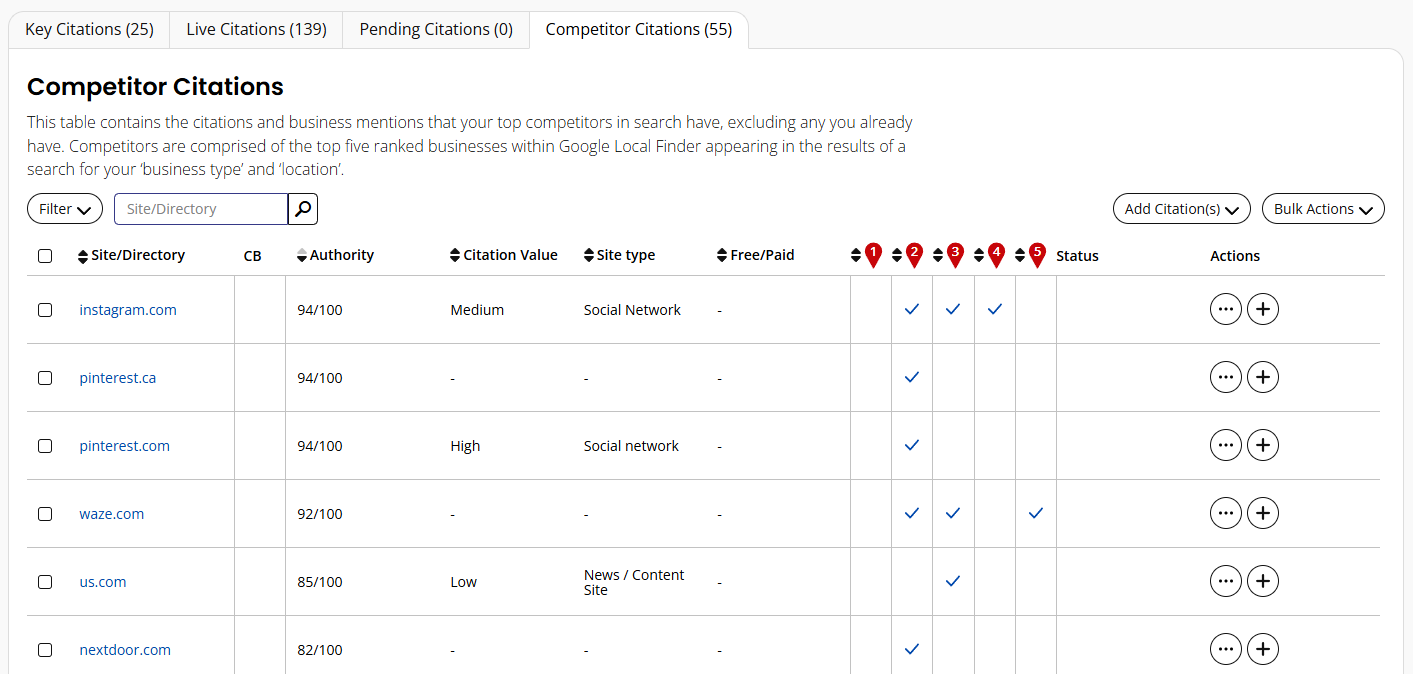 a table showing links & website authority comparing a site to its competitors