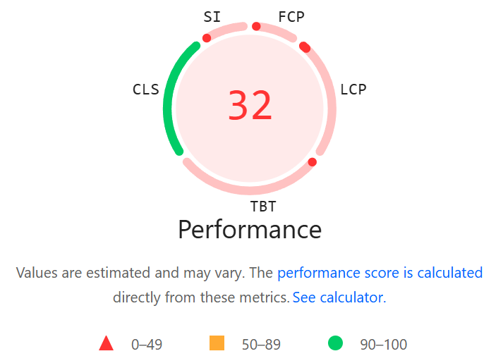 Lighthouse performance score gauge showing 32 in red, with small green and pink metric markers.
