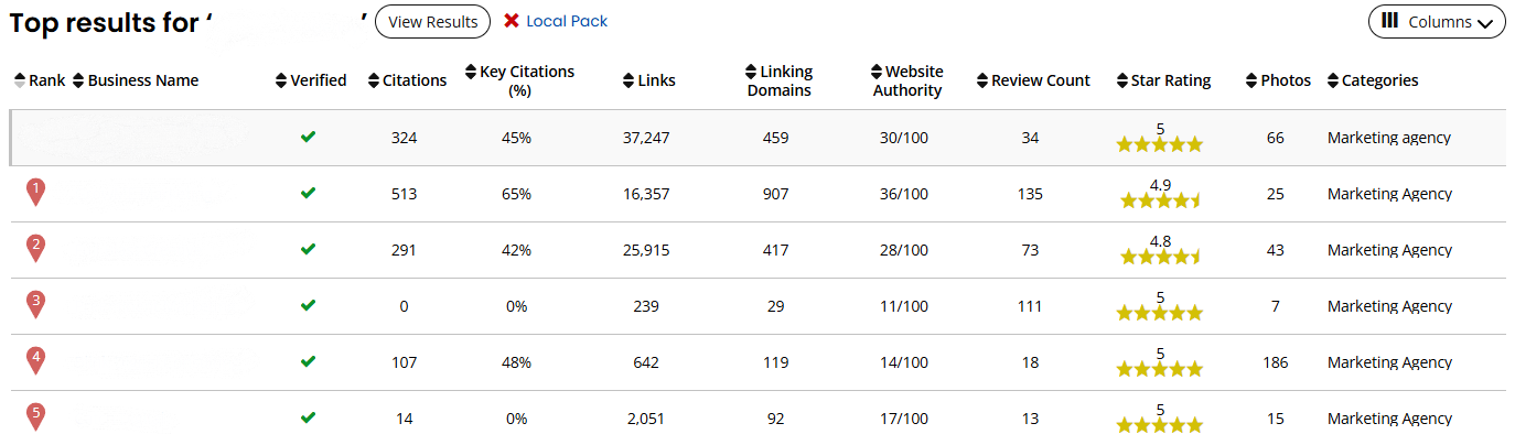 a table showing links & website authority comparing a site to its competitors