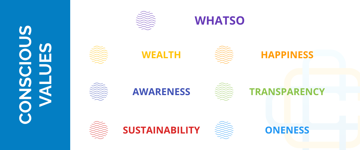 Conscious Values - WHATSO = Wealth, Happiness, Awareness, Transparency, Sustainability, and Oneness