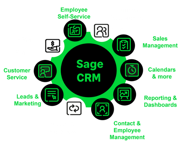 How SAGE CRM Helps Businesses Improve Customer Relationships