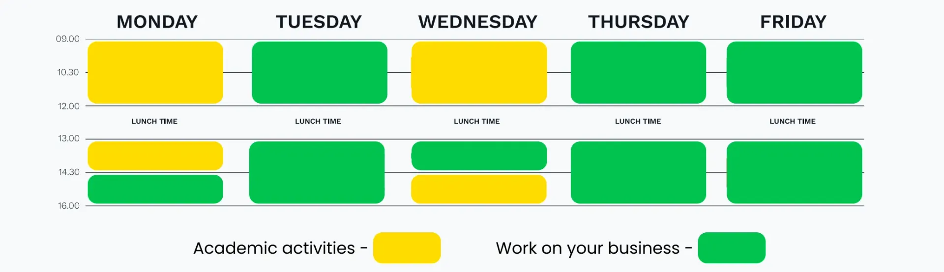 A graphic showing the days of the week in yellow and green.