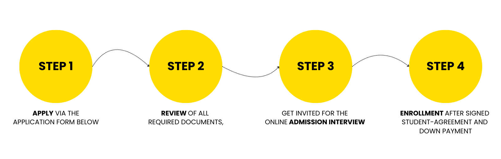 Steps towards application at Unknown University
