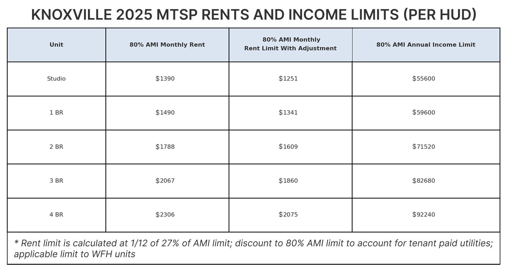 workforce housing sheet