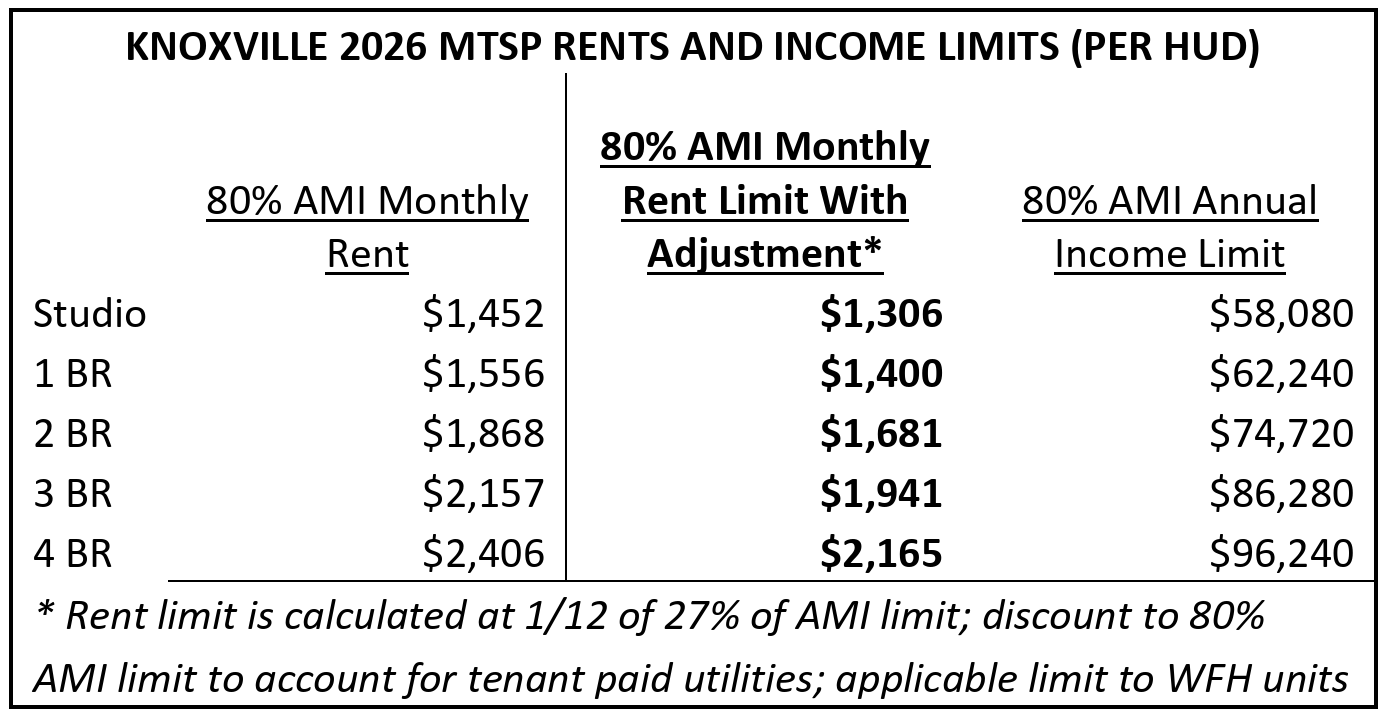 workforce housing sheet