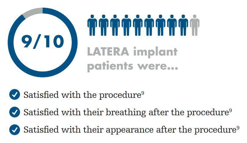 LATERA implant patients were...
