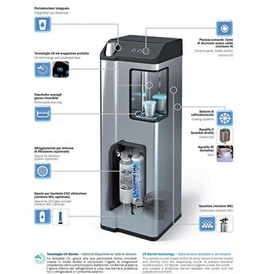 Struttura di un dispenser d'acqua con manuale illustrativo promozionale