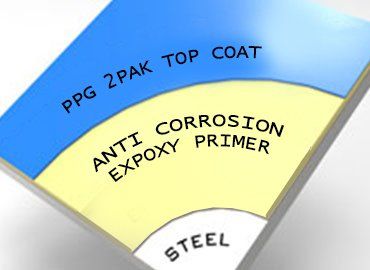 Anti-corrosion Coating