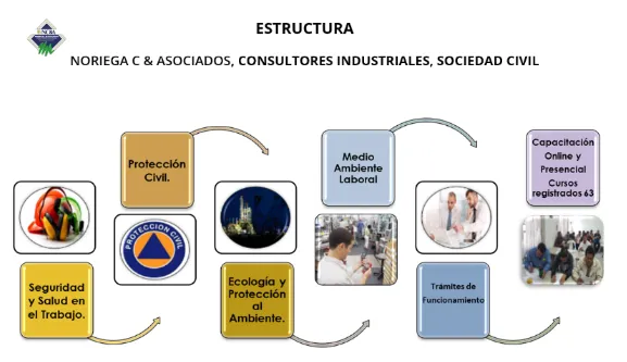 NORIEGA C & ASOCIADOS CONSULTORES INDUSTRIALES S.C.