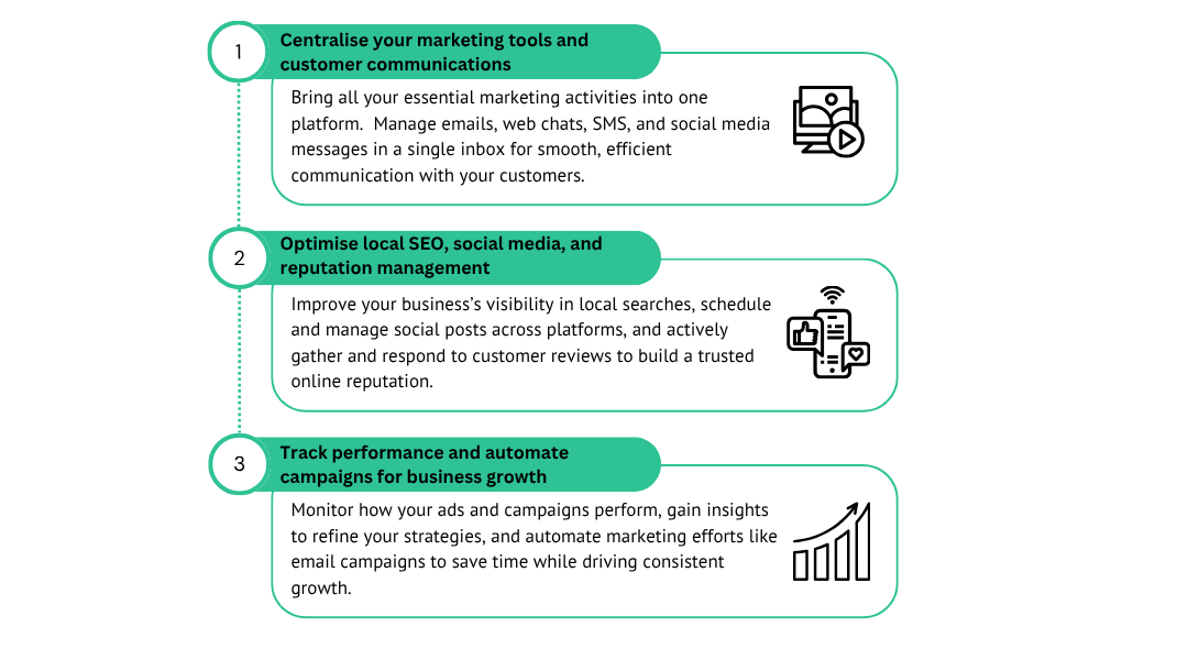 Simple tips to increase social media traffic on Instagram.