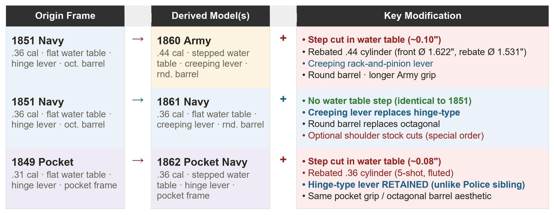 Frame Derivation Chart