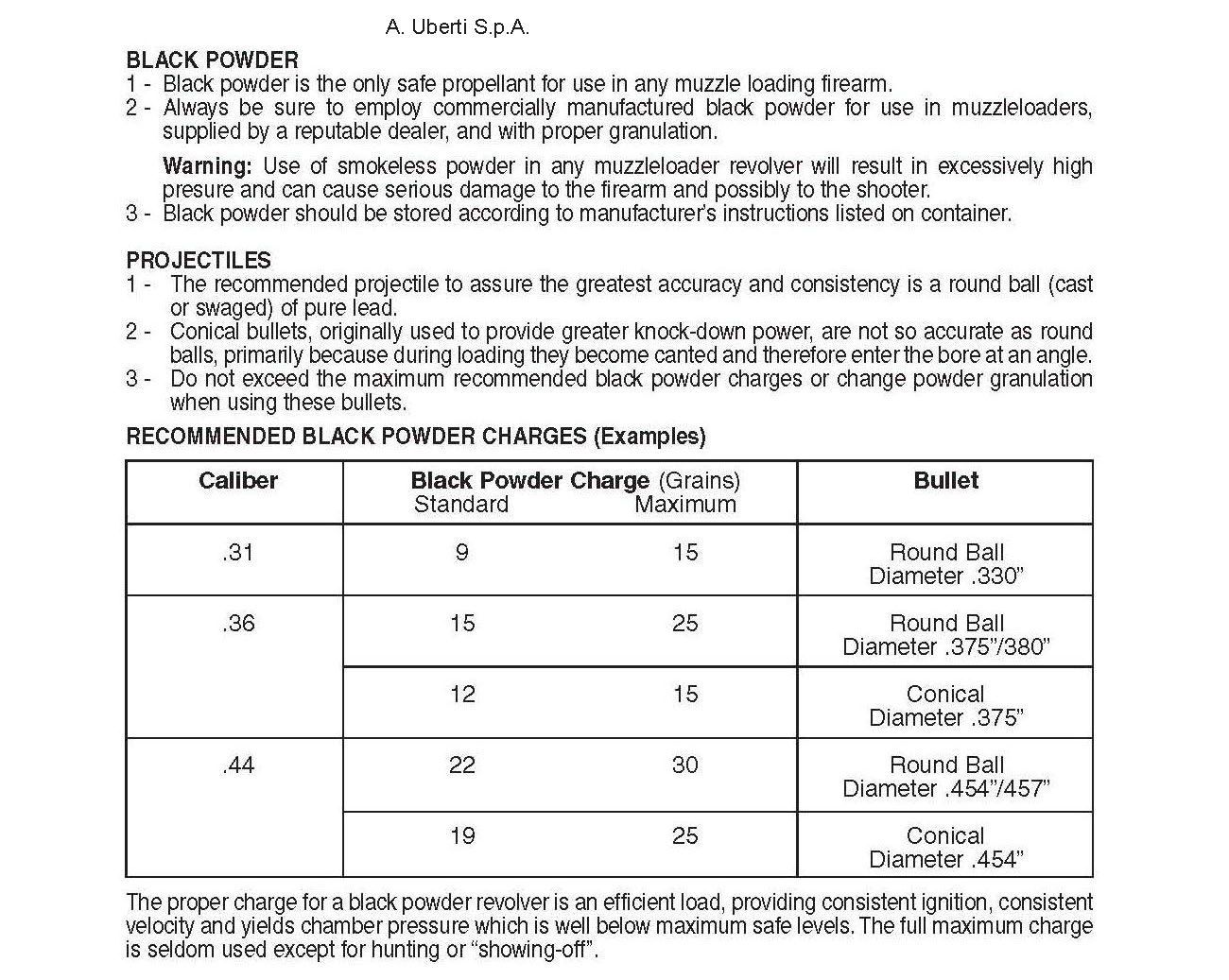 Uberti Black Powder Revolver Loading Data