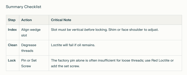 Summary checklist with status, action, and grace note information in a table format.