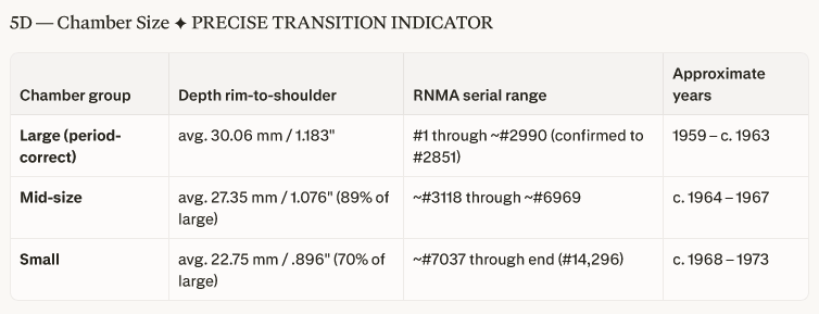 Chamber size Table

