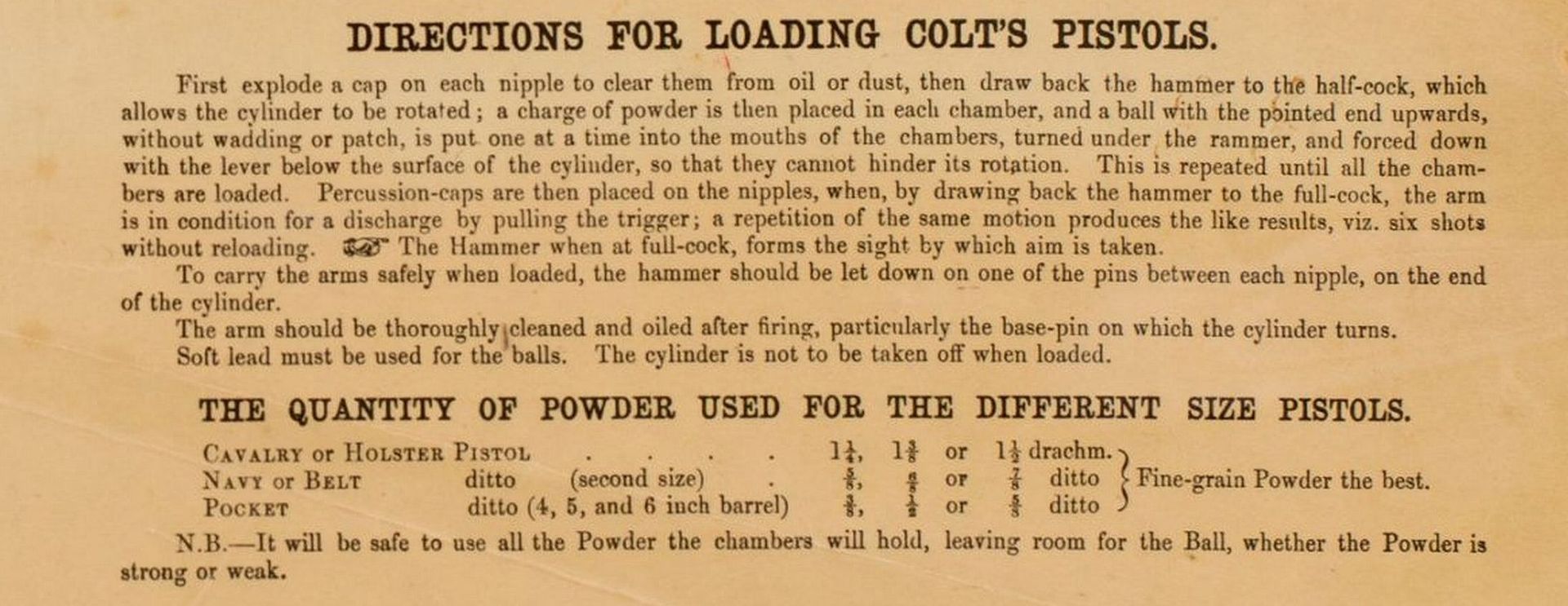 Directions for Loading Colt Revolvers