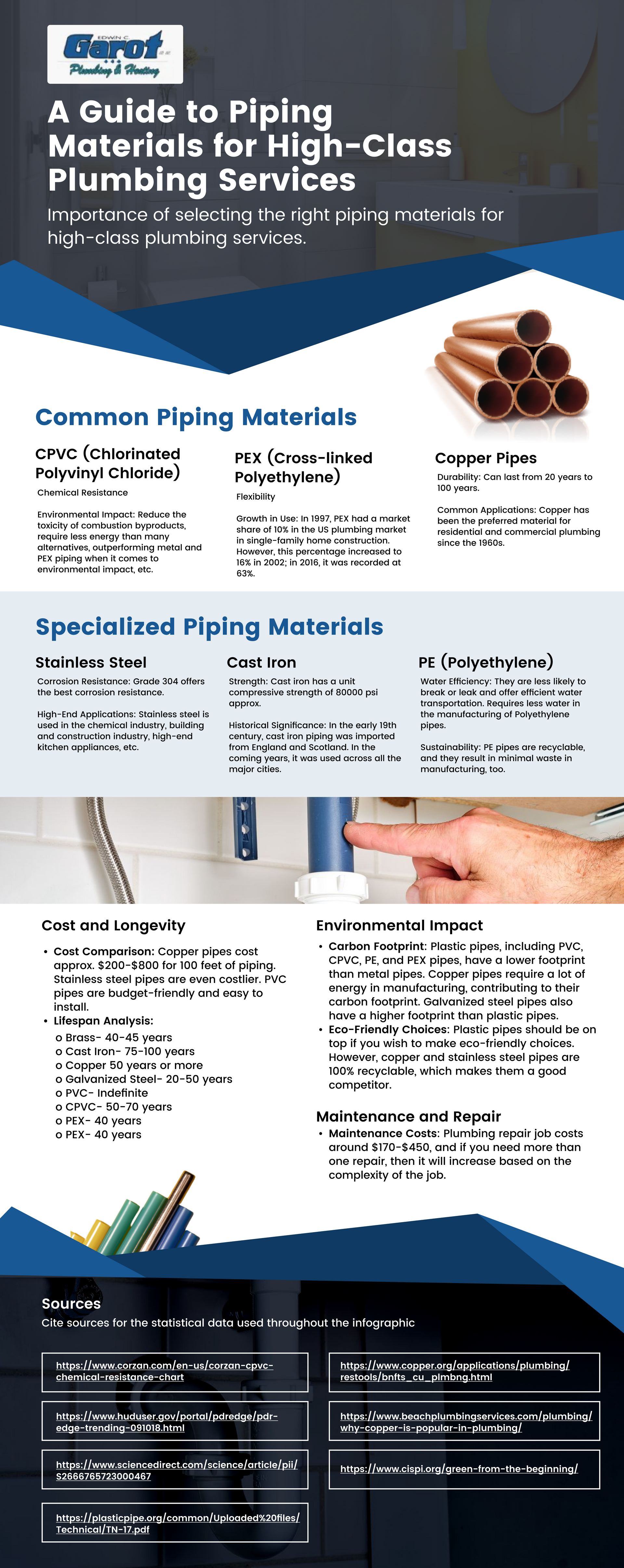A Guide to Piping Materials for High-Class Plumbing Services Outlines