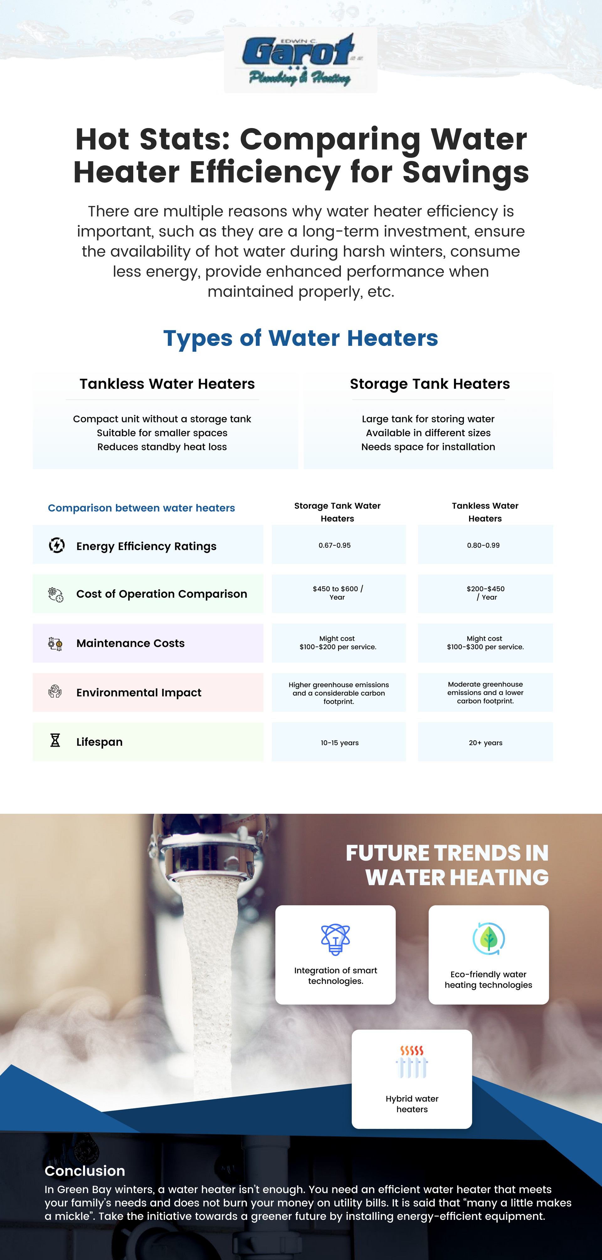 Infographic Design - Hot Stats - Comparing Water Heater Efficiency for Savings
