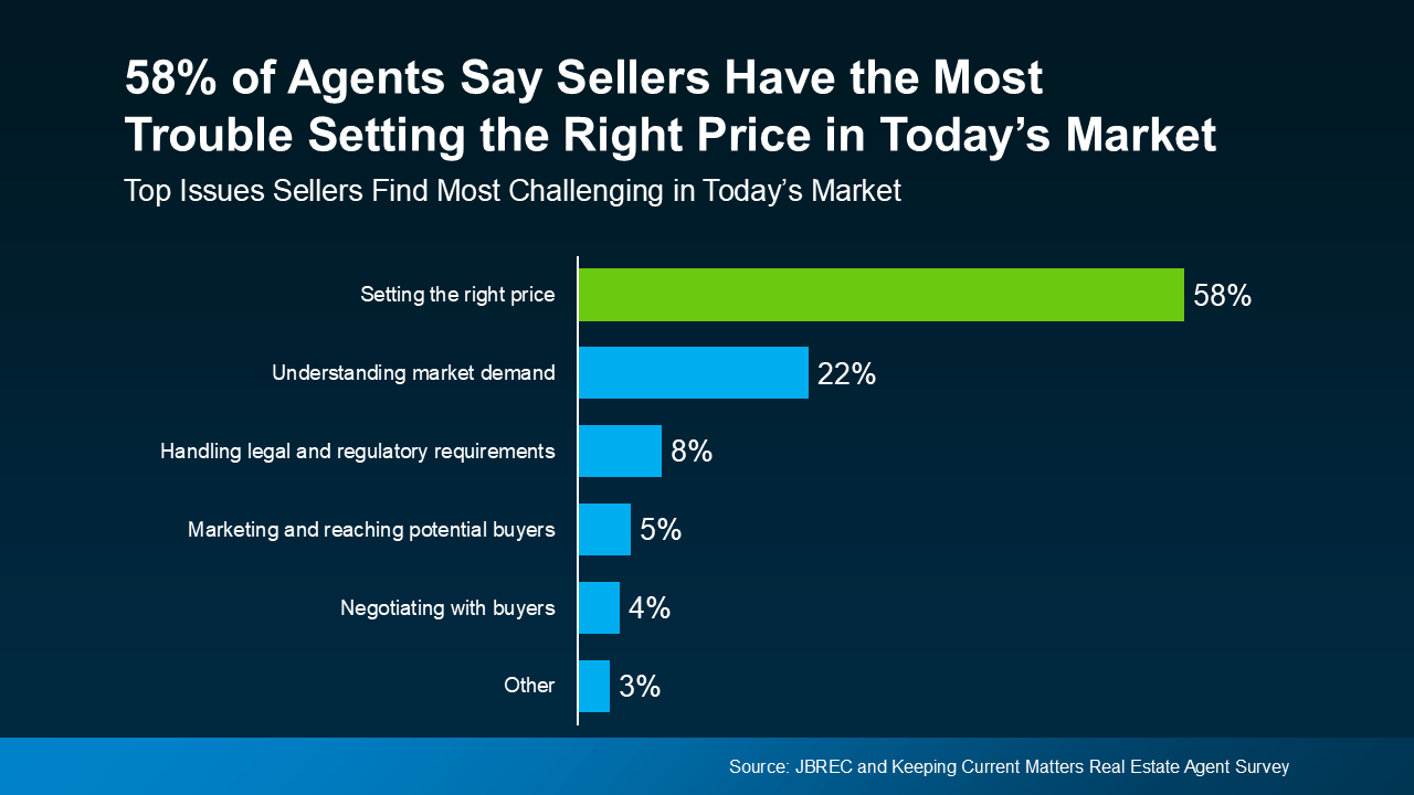 a graph of sales