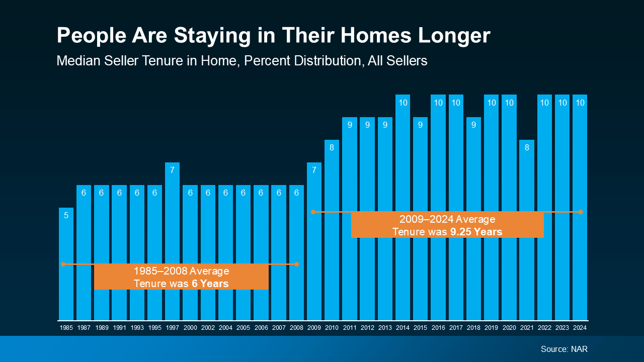 a graph of blue bars with orange text