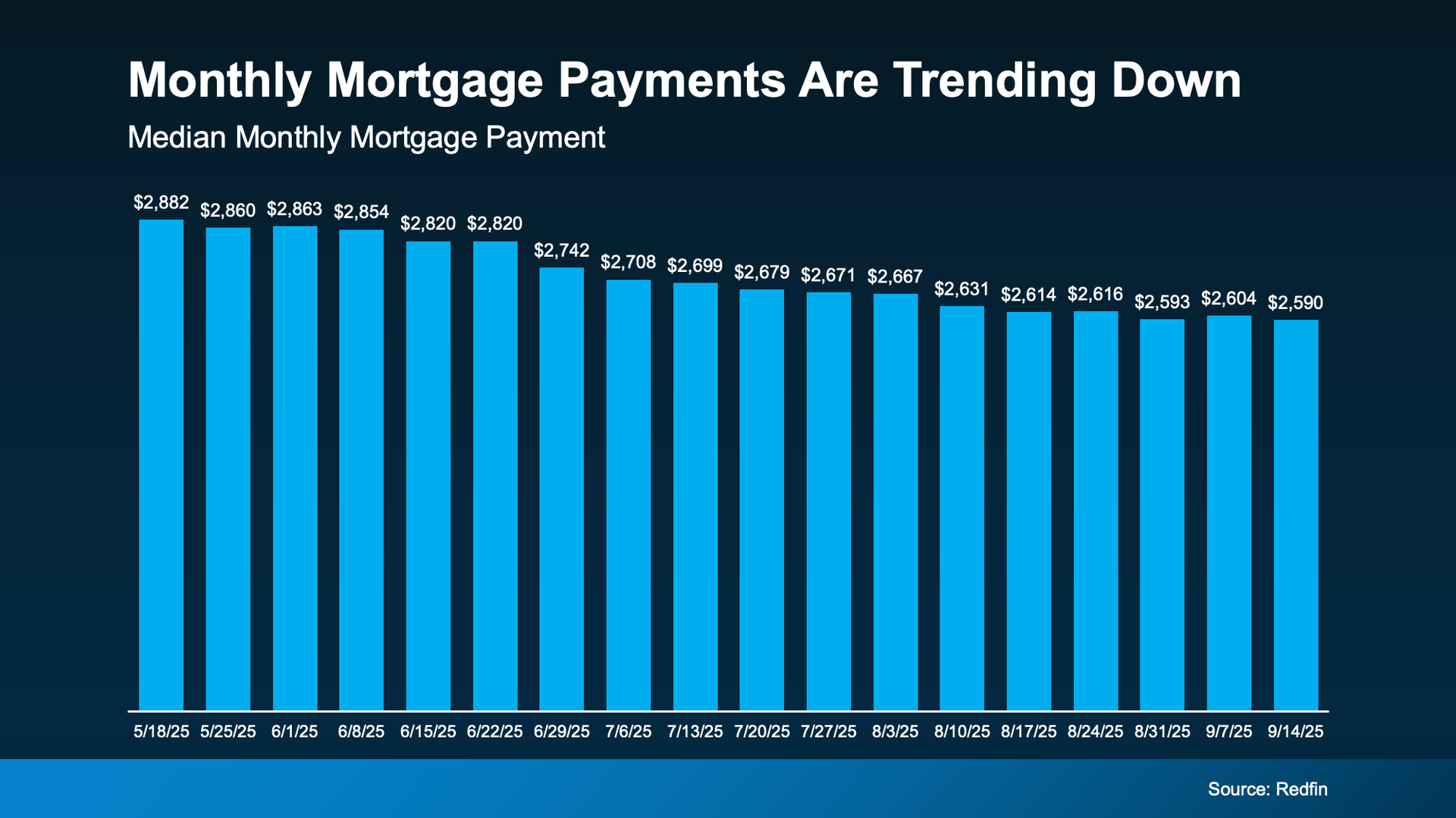 a graph of a graph of a mortgage payment