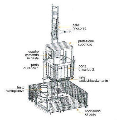 Montacarichi da cantiere Electroelsa 1000 kg scheda tecnica