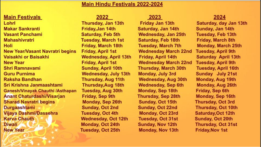 Hindufestivals22 24 1920w.PNG
