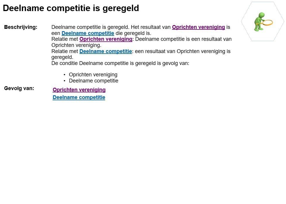 Deelname competitie