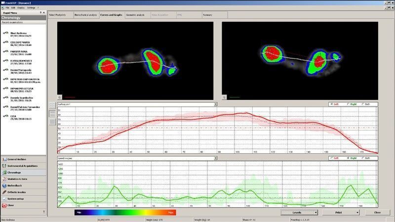Médica Integral del Pie