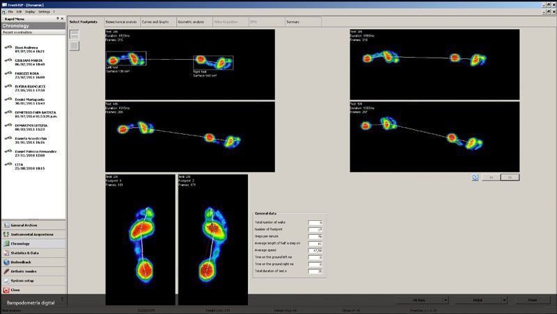 Médica Integral del Pie
