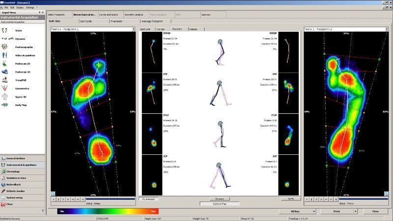 Médica Integral del Pie