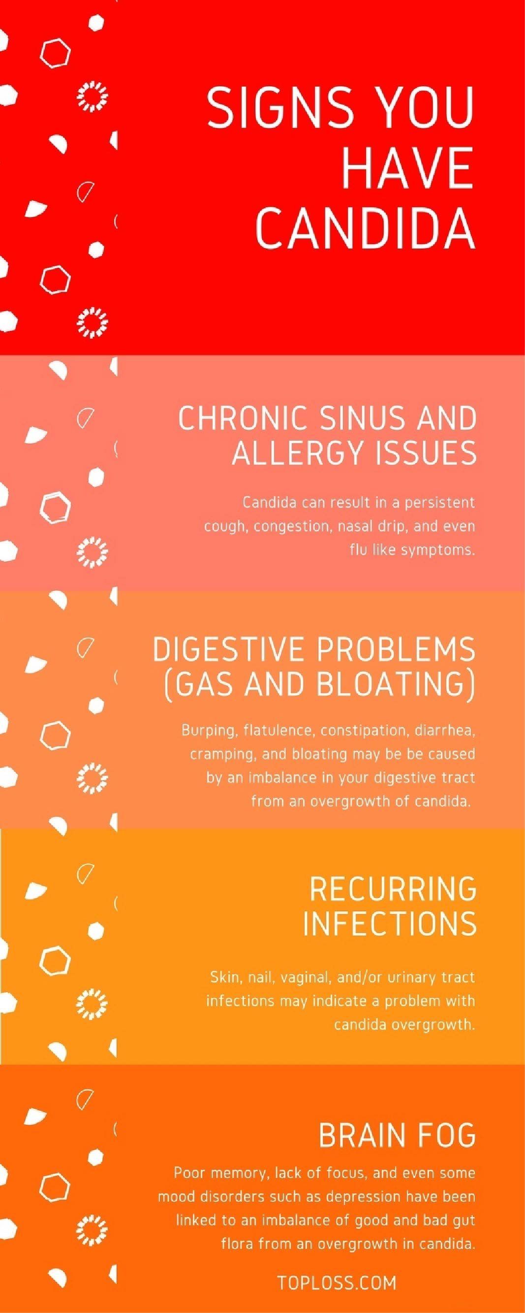 Infographic on Candida symptoms in a red/orange gradient with white text.