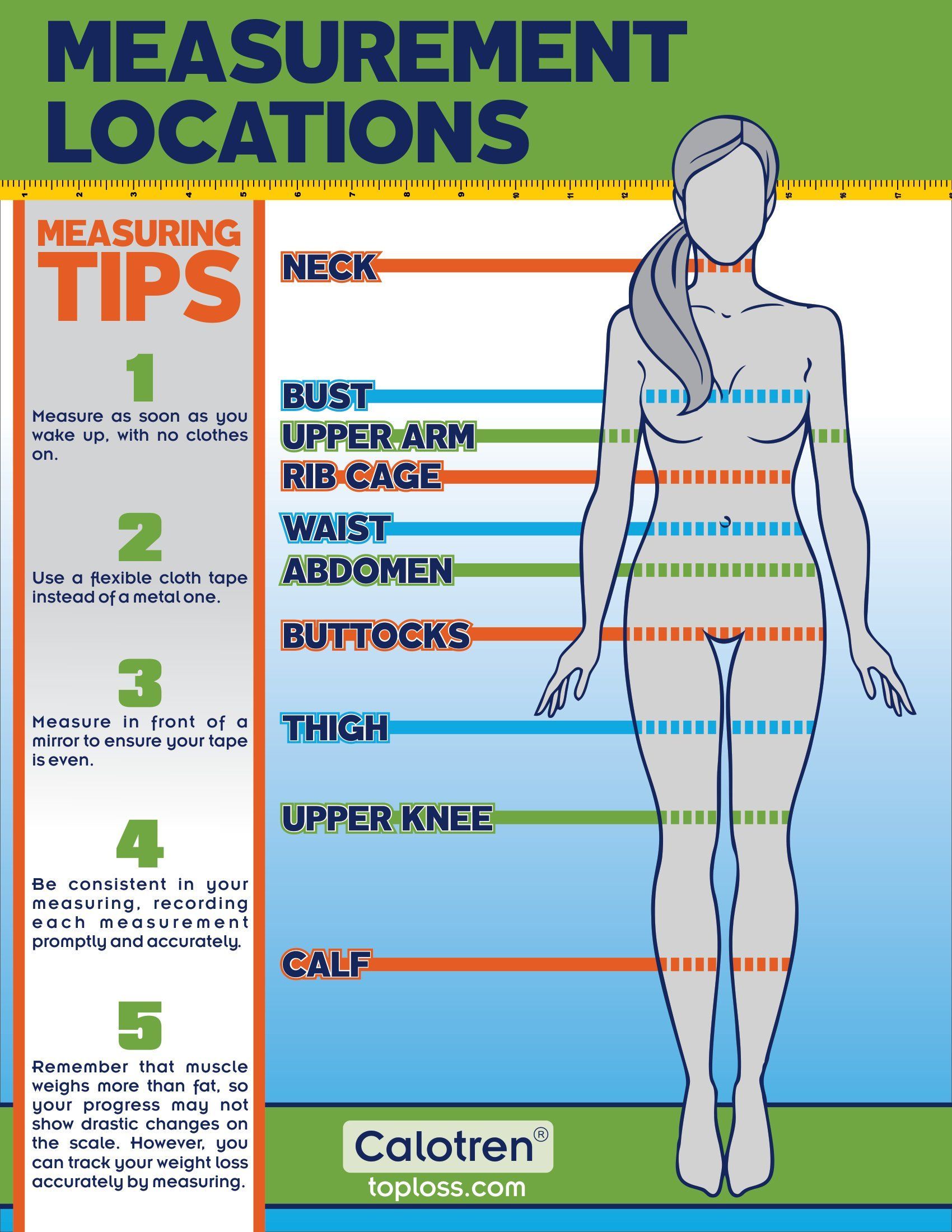 Diagram showing measurement locations on a woman's body: neck, bust, upper arm, rib cage, waist, abdomen, and buttocks.