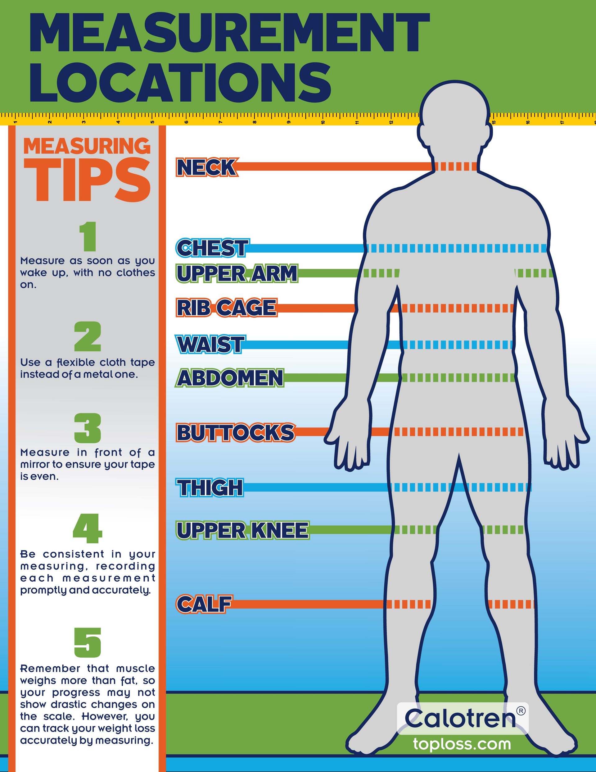 Diagram illustrating human body measurement locations for clothing; includes tips.
