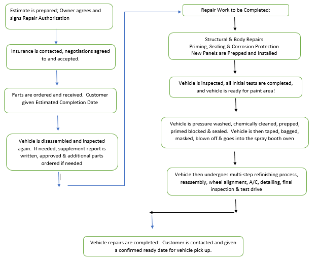 Collision Repair Auto Body Work Farmington MO Park Hills MO
