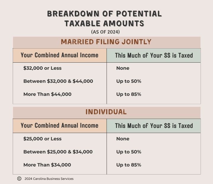 Breakdown of potential income taxable