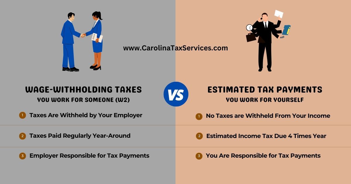 The differences between wage-withholding and estimated tax payments.