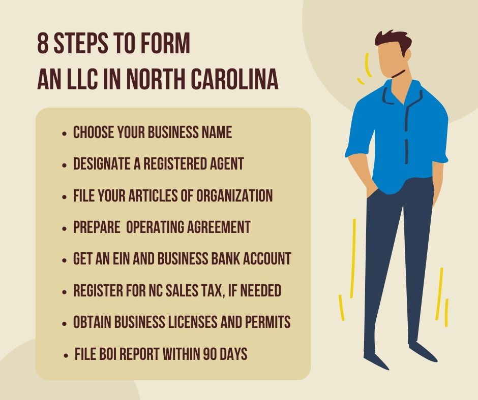 8 Steps to start an LLC in North Carolina