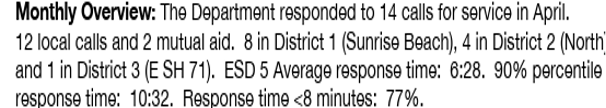 Monthly call response dashboard showing 14 calls, 12 total, 8 in District 1, 2 in District 2.
