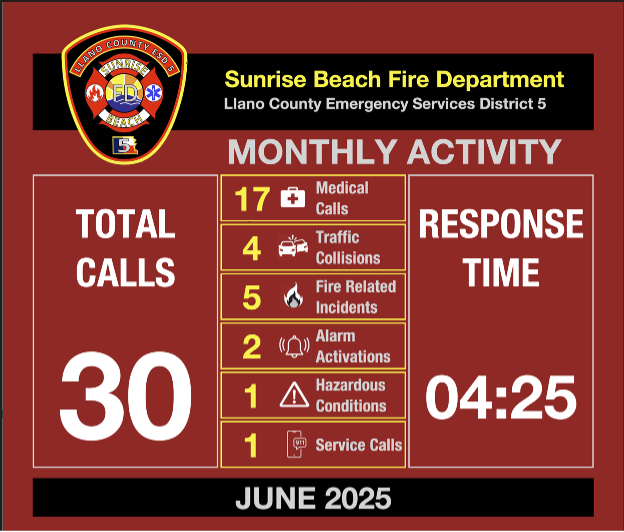 A picture for the Sunrise Beach fire department showing their monthly activity